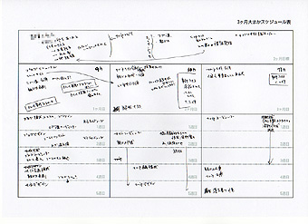 [写真] 3ヶ月大まかスケジュール表
