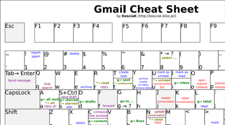 Gmailチートシートその3
