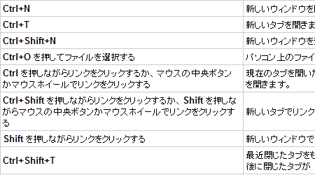 GoogleChromeシートチートシート