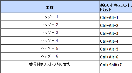 Googleドキュメントチートシート