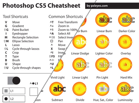 The Simple Photoshop CS5 Cheat Sheet