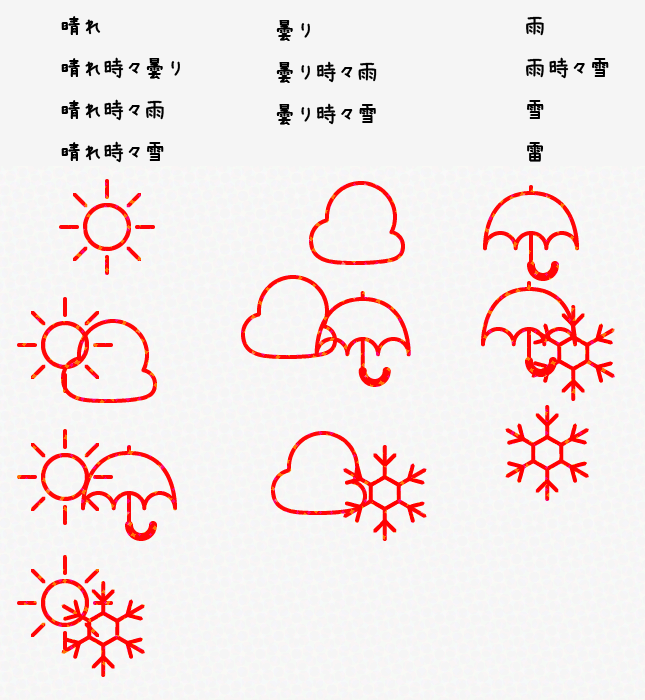 お天気の種類分組み合わせる - お天気アイコン作ってる（3日目）