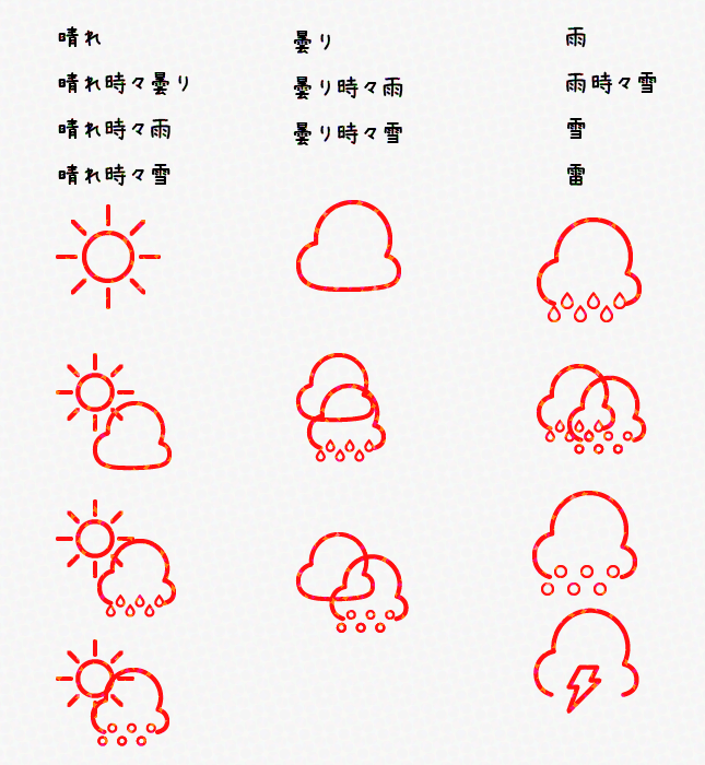 再びお天気の種類分組み合わせる - お天気アイコン作ってる（4日目）