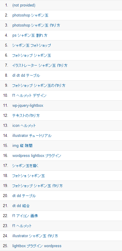 キーワード - 2013年4月のアクセス解析