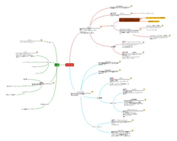 マインドマップ - 何やりたいか、何やってくか、それいつまでに。を書き出してみた