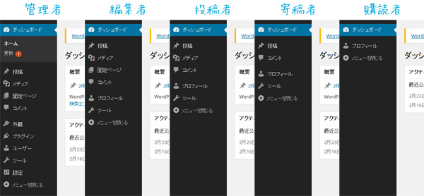 ユーザー権限の違い - WordPressのユーザー権限をもう一度確認してみた